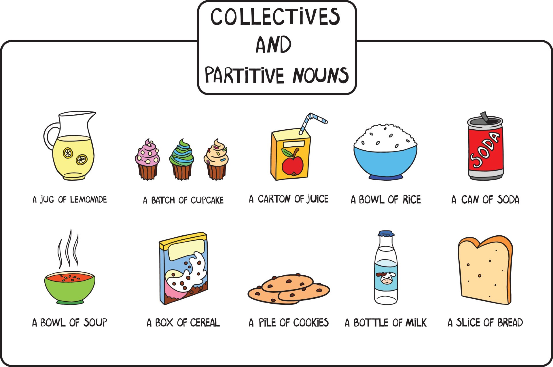Substantivos em Inglês (Nouns) - Gramática completa - Toda Matéria